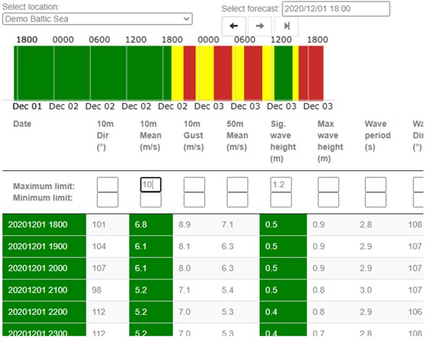 Table with “weather window finder”, with wind criterion of 10 m/s and significant wave height criterion of 1.2m.